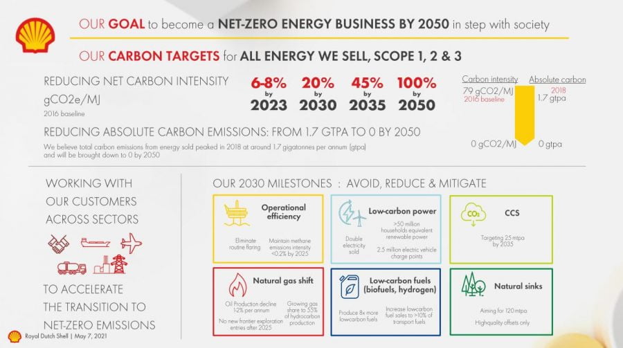 Shell goal by 2025