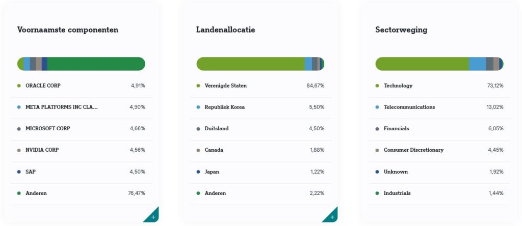 Beleggen in AI ETF: Xtrackers