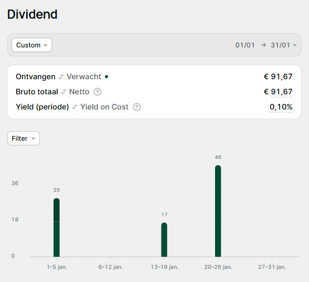 Beleggingsportefeuille - Dividend Januari 2025